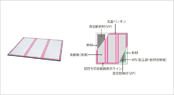 耐震診断の結果と耐震改修