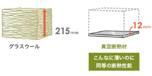 耐震診断の結果と耐震改修