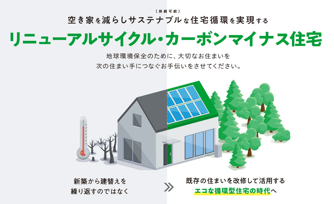 リニューアルサイクル・カーボンマイナス住宅
既存の住まいを改修して活用する
エコな循環型住宅の時代へ