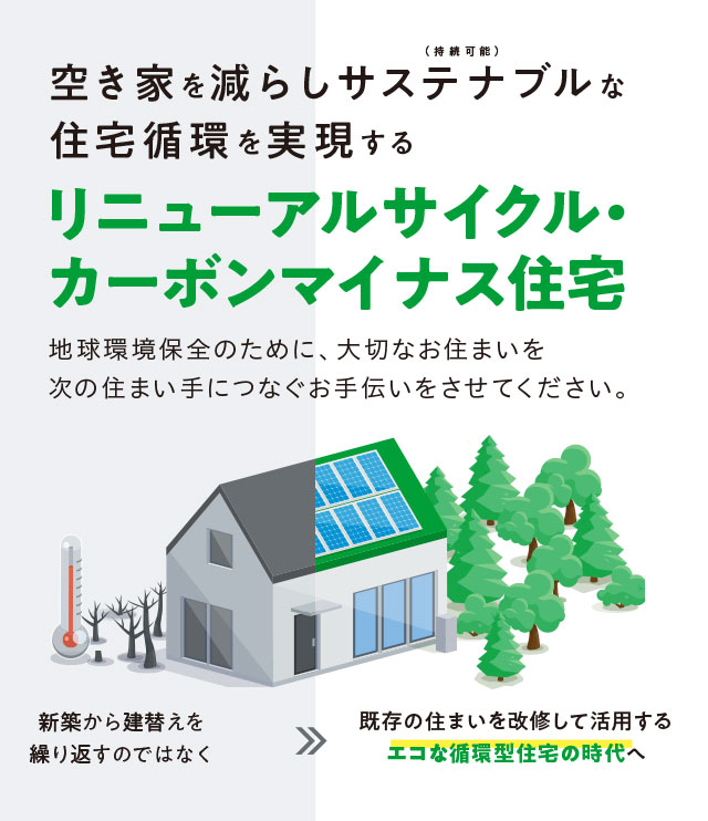 リニューアルサイクル・カーボンマイナス住宅
既存の住まいを改修して活用する
エコな循環型住宅の時代へ