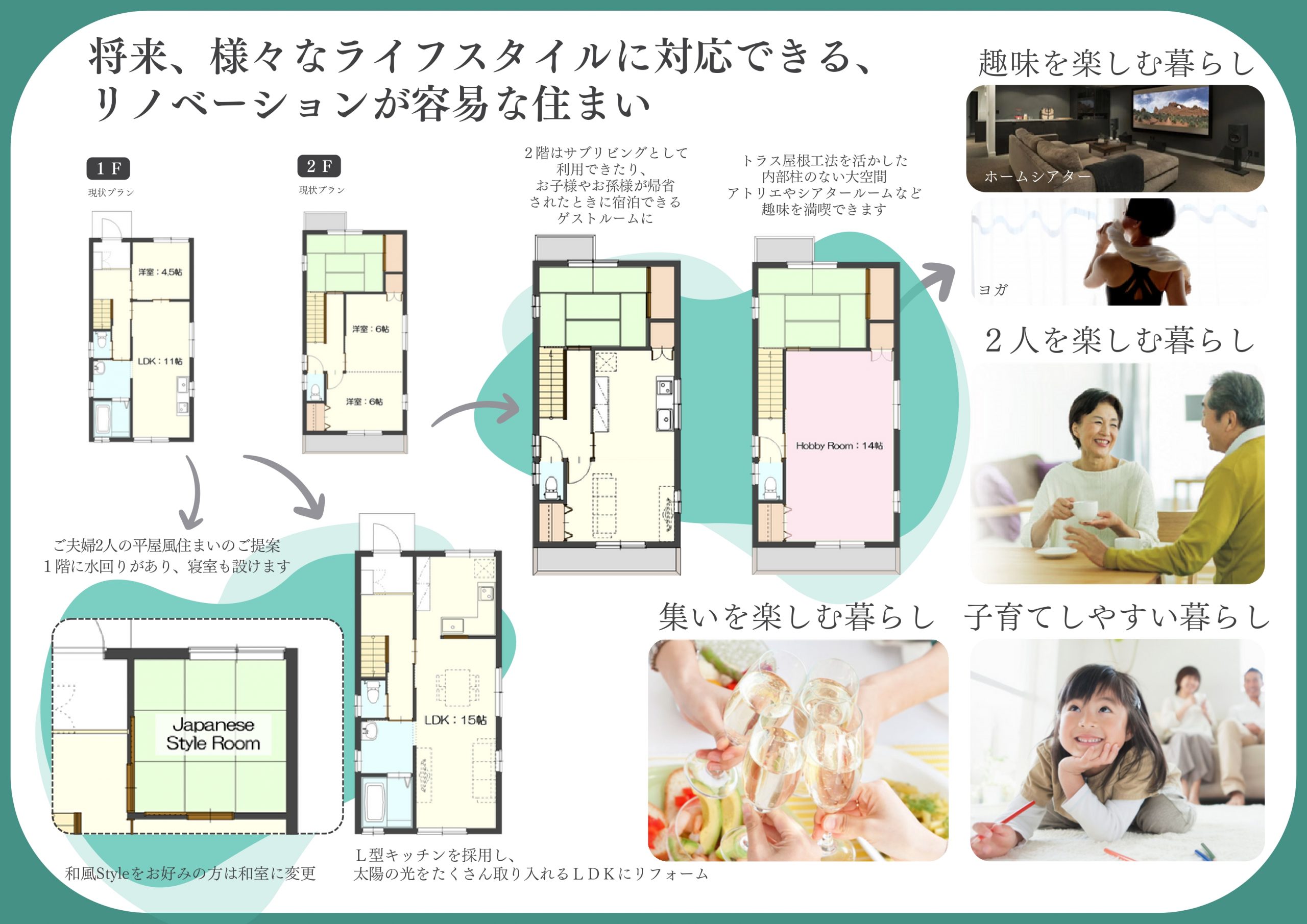 リフォーム提案プラン