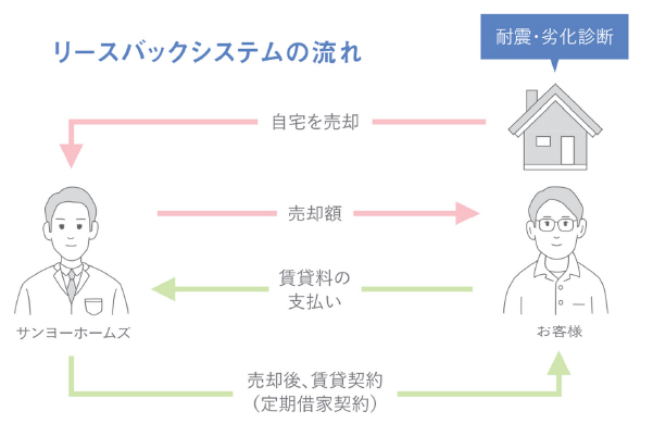 リソースパックシステムの流れ